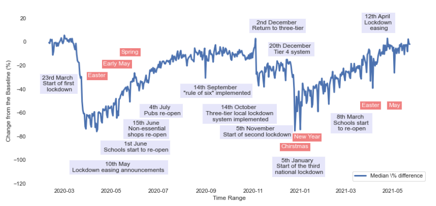 LA Data Graph